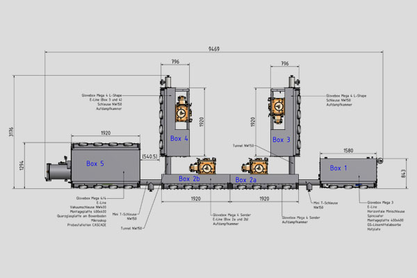 stainless steel glovebox Mega, example of layout